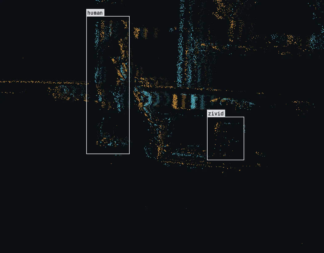 Event-camera view of the MSc thesis recording: amber and cyan events outline a person pushing a pallet truck, detected as human, and a box, detected as zivid.