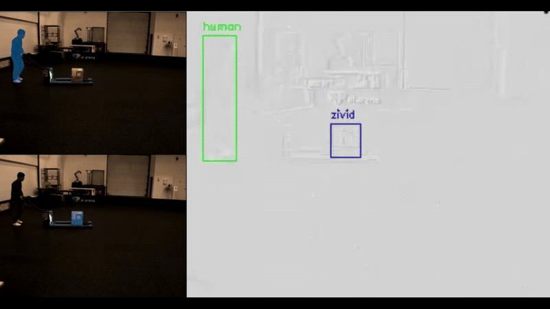 Animated event-camera output showing detected logistic objects